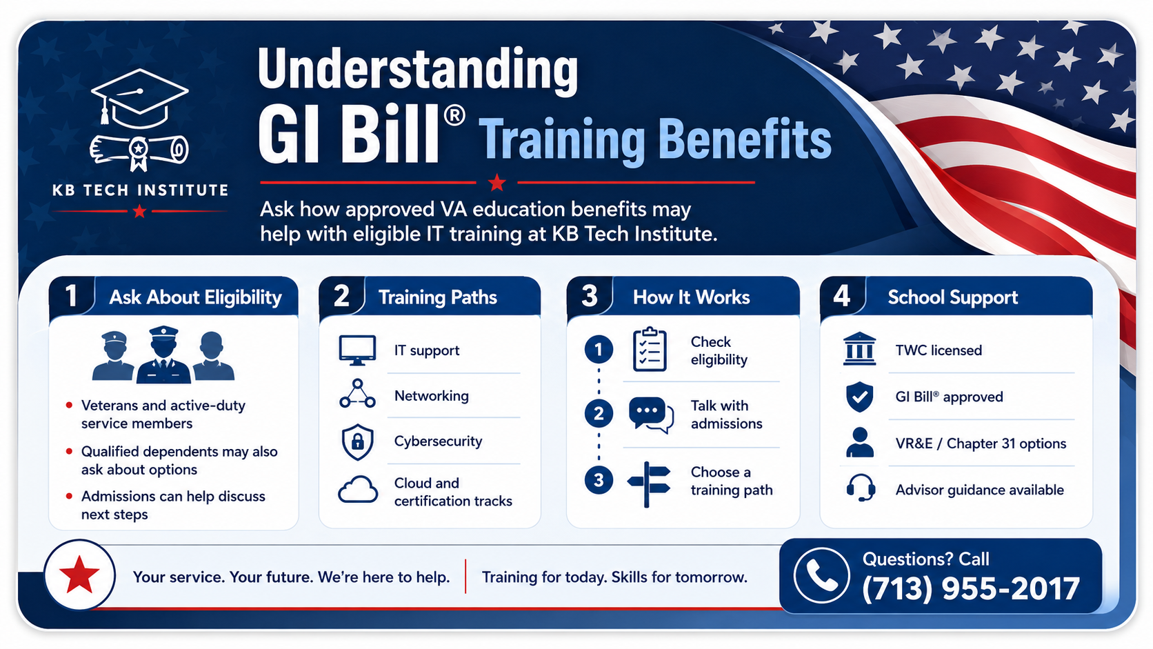 Understanding GI Bill training benefits — eligibility, training paths, and school support at KB Tech Institute